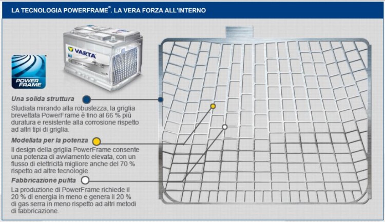 BATTERIA AUTO 100AH SPUNTO 830A 12V VARTA H3 SILVER DYNAMIC COD 600402083  NUOVA