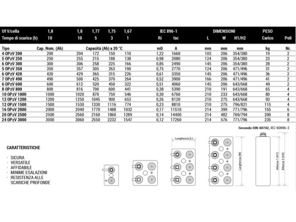 tabella batterie al gel OPZV