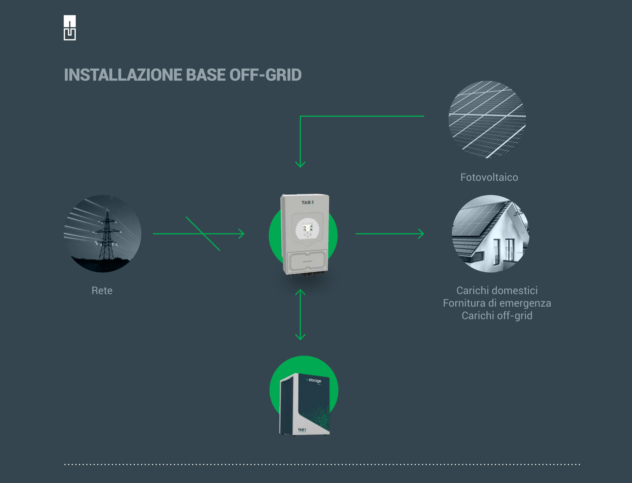 TAB E.STORAGE FAMILY 15 kw - immagine 2